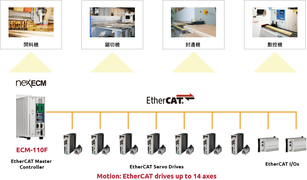 解决方案系统架构图