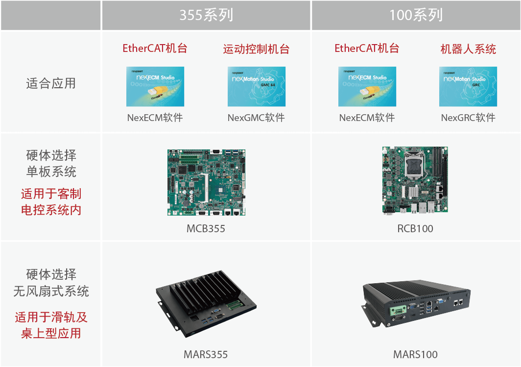 运动控制平台相关产品