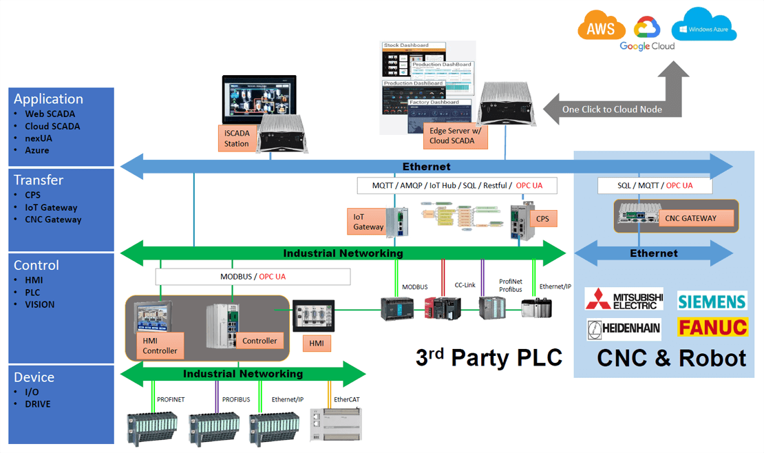 iAT2000 Infrastructure